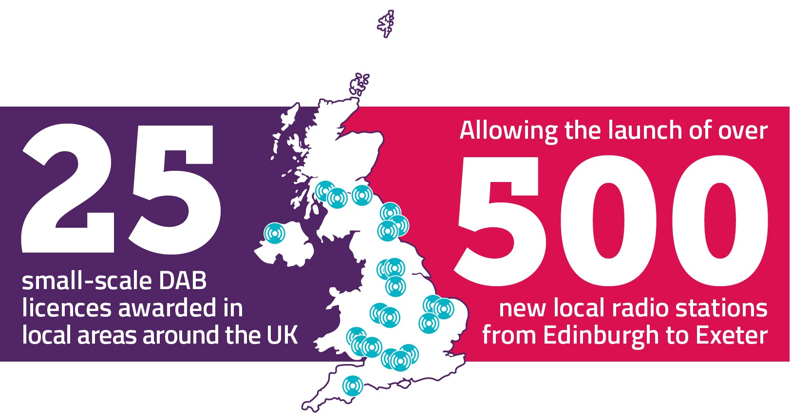 25 small-scale DAB licences will allow 500 new local radio stations to launch.