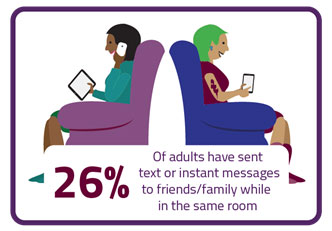 Texting-graphic