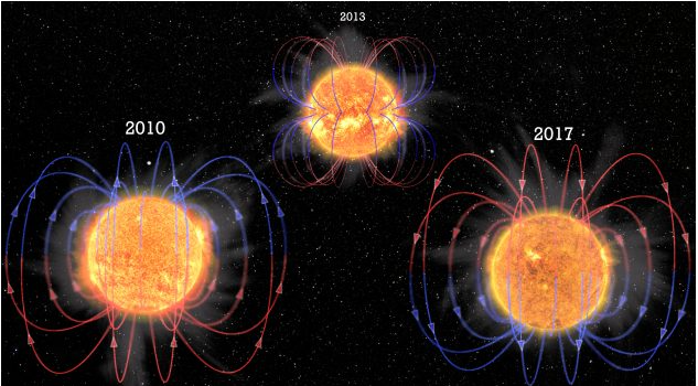 Simulation of the Sun’s change in magnetic pole during solar cycle 24