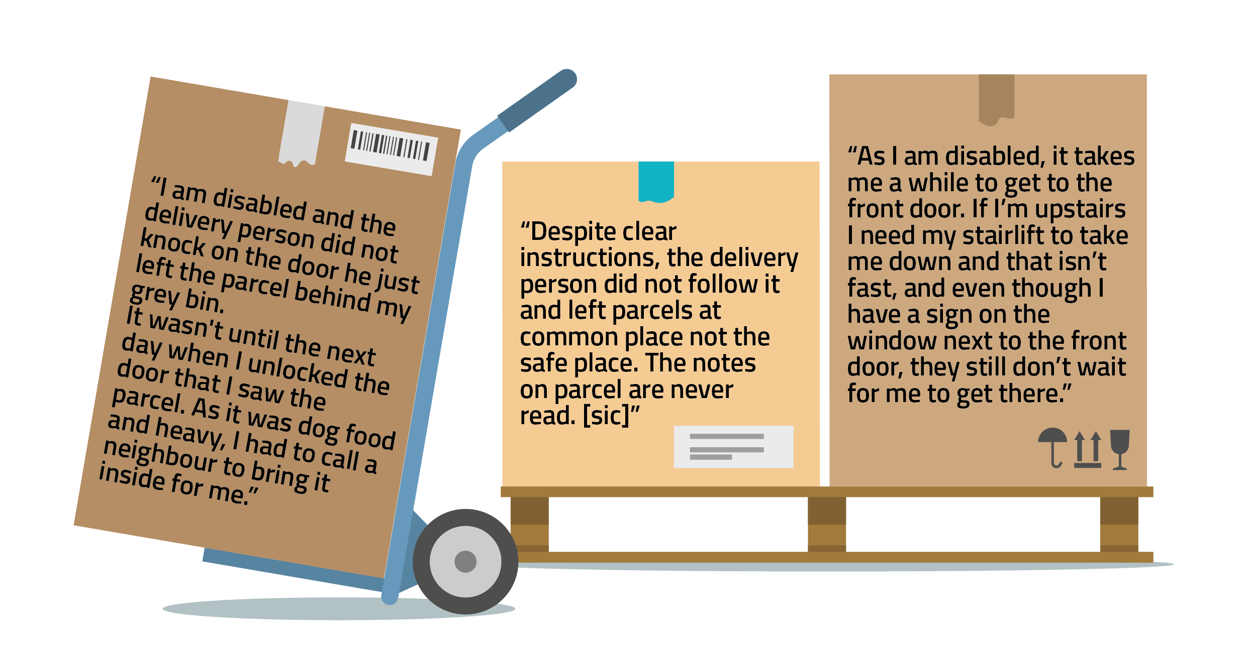“As I am disabled, it takes me a while to get to the front door. If I’m upstairs I need my stairlift to take me down and that isn’t fast, and even though I have a sign on the window next to the front door, they still don’t wait for me to get there.”    “Despite clear instructions, the delivery person did not follow it and left parcels at common place not the safe place. The notes on parcel are never read.”    “I am disabled and the delivery person did not knock on the door he just left the parcel behind my grey bin. It wasn't until the next day when I unlocked the door that I saw the parcel. As it was dog food and heavy, I had to call a neighbour to bring it inside for me.”