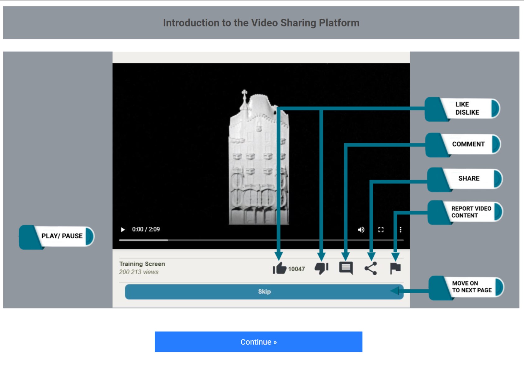 Screenshot of the static microtutorial first screen. It is an annotated to point out the features of the Video Sharing Platform.