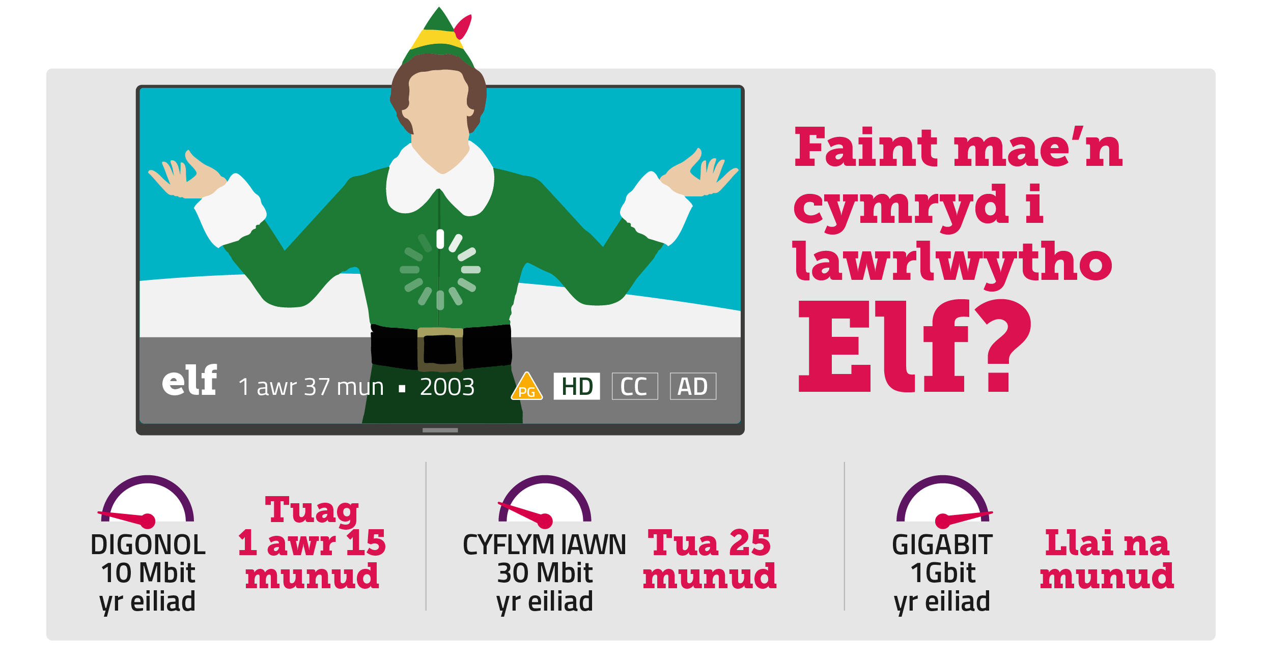 How long does it take to download Elf?