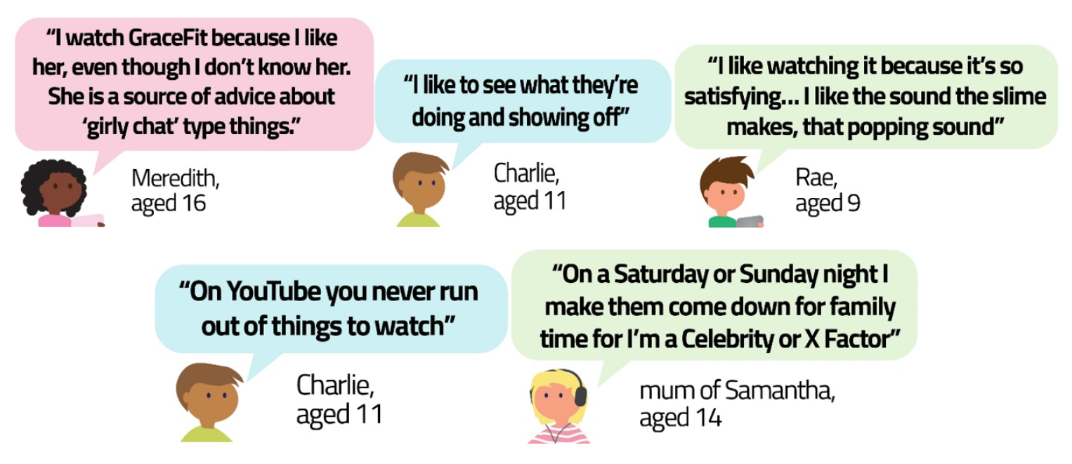 Quotes from children about media useage. Images of children's faces with speech bubbles around them.