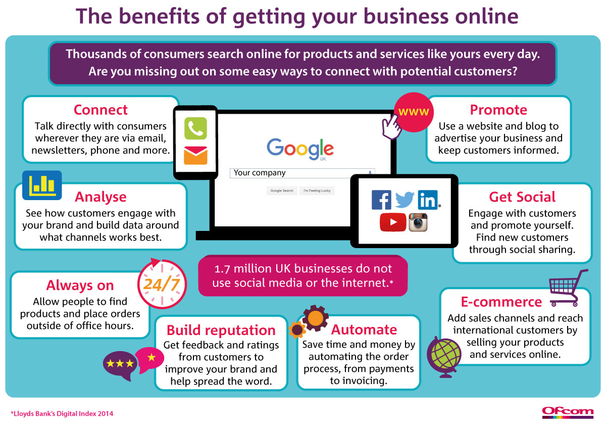 Business-Portal-Infographics-Sept-2015-1
