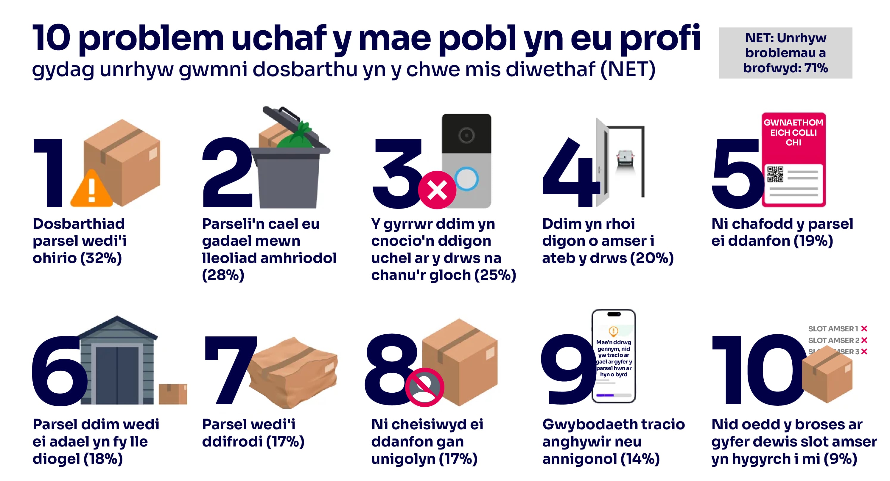 parcel-delivery-report-2026-top10-CYM 1