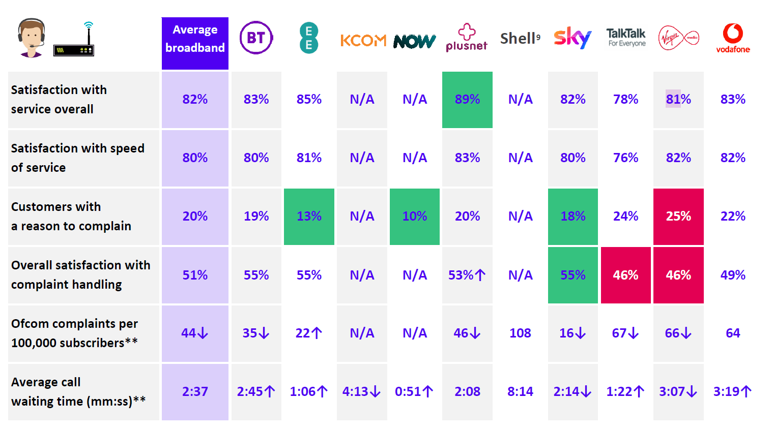 Broadband Satisfaction