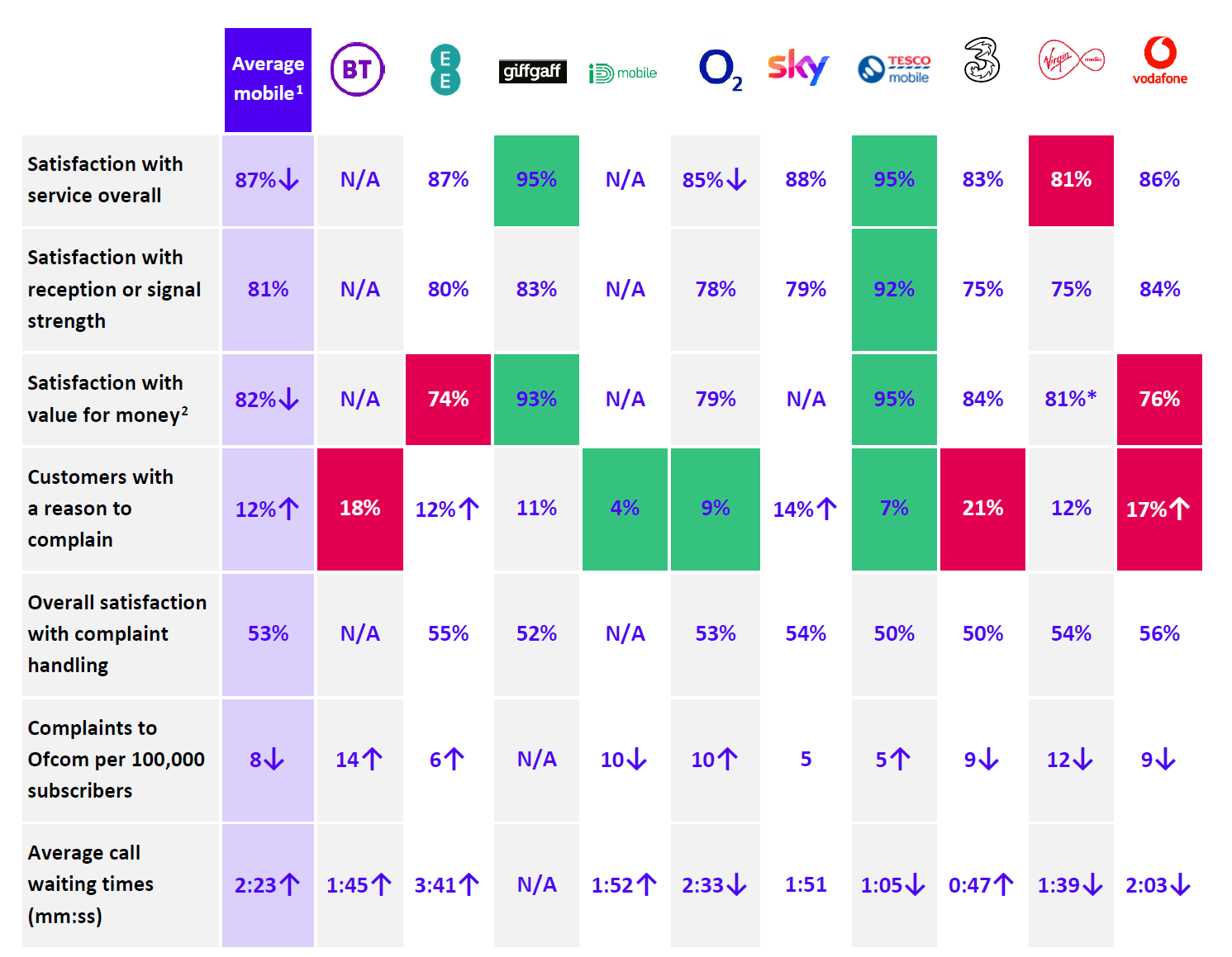 Mobile Satisfaction