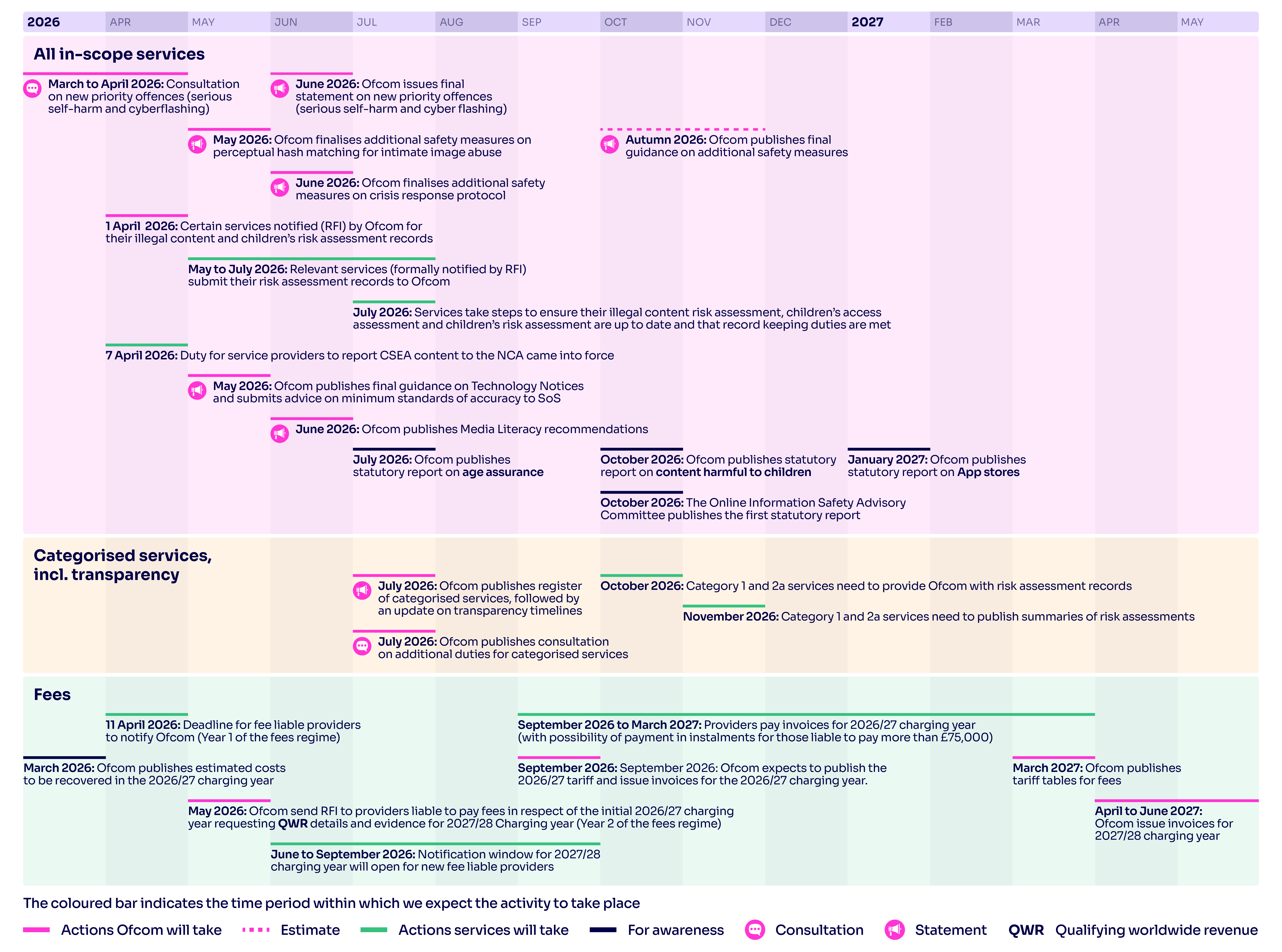 March 2026 OS Roadmap - 8 May 2026