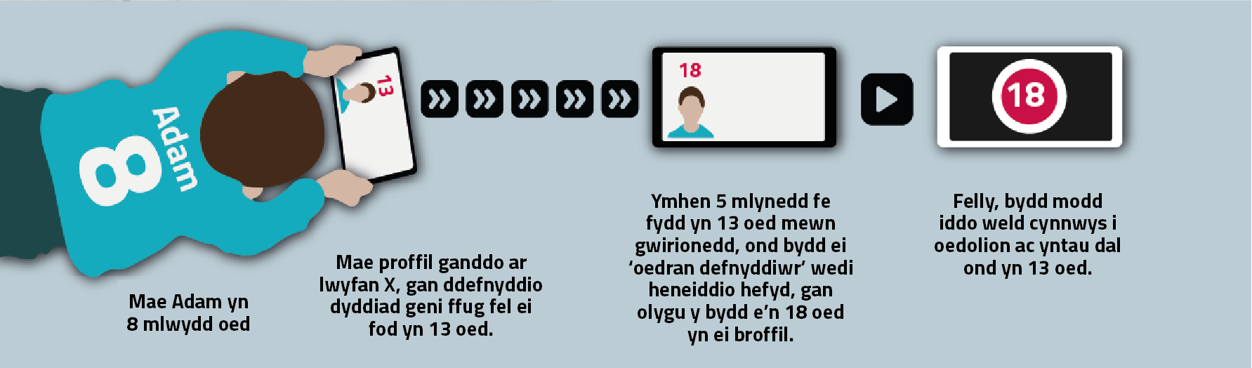 CYM-children-false-user-ages