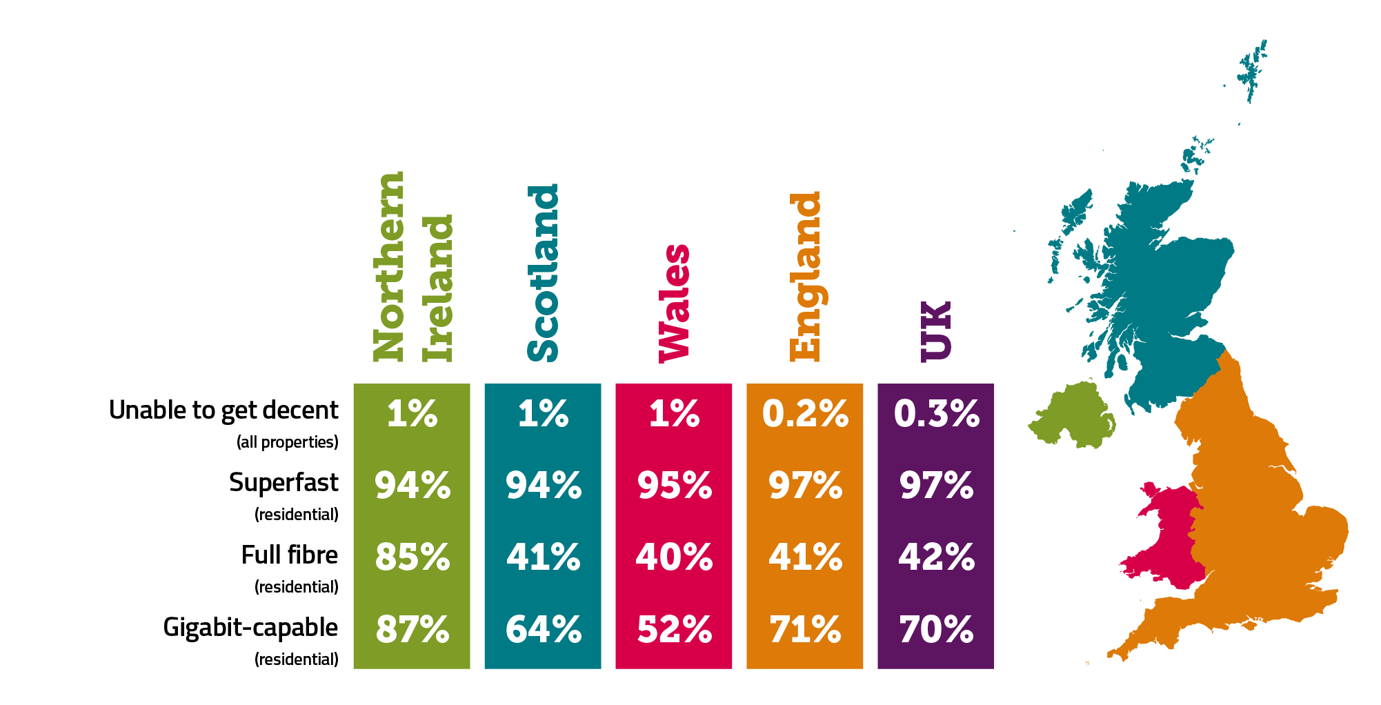 Full-fibre connections across the nations