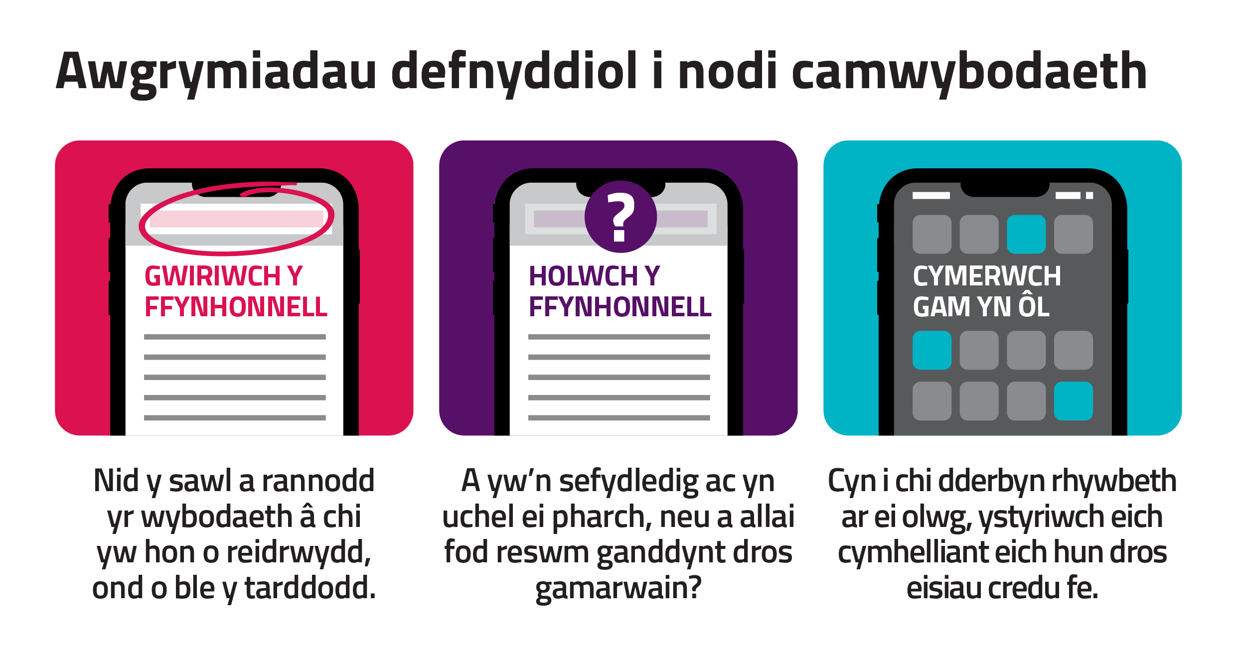 Graffeg yn rhoi awgrymiadau defnyddiol i nodi camwybodaeth sef Gwiriwch y ffynhonnell, holwch y ffonnell a phwyllwch cyn i chi dderbyn rhywbeth ar ei olwg gyntaf.