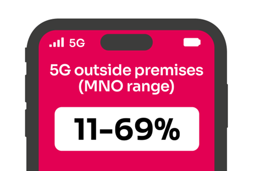 5G outside premises