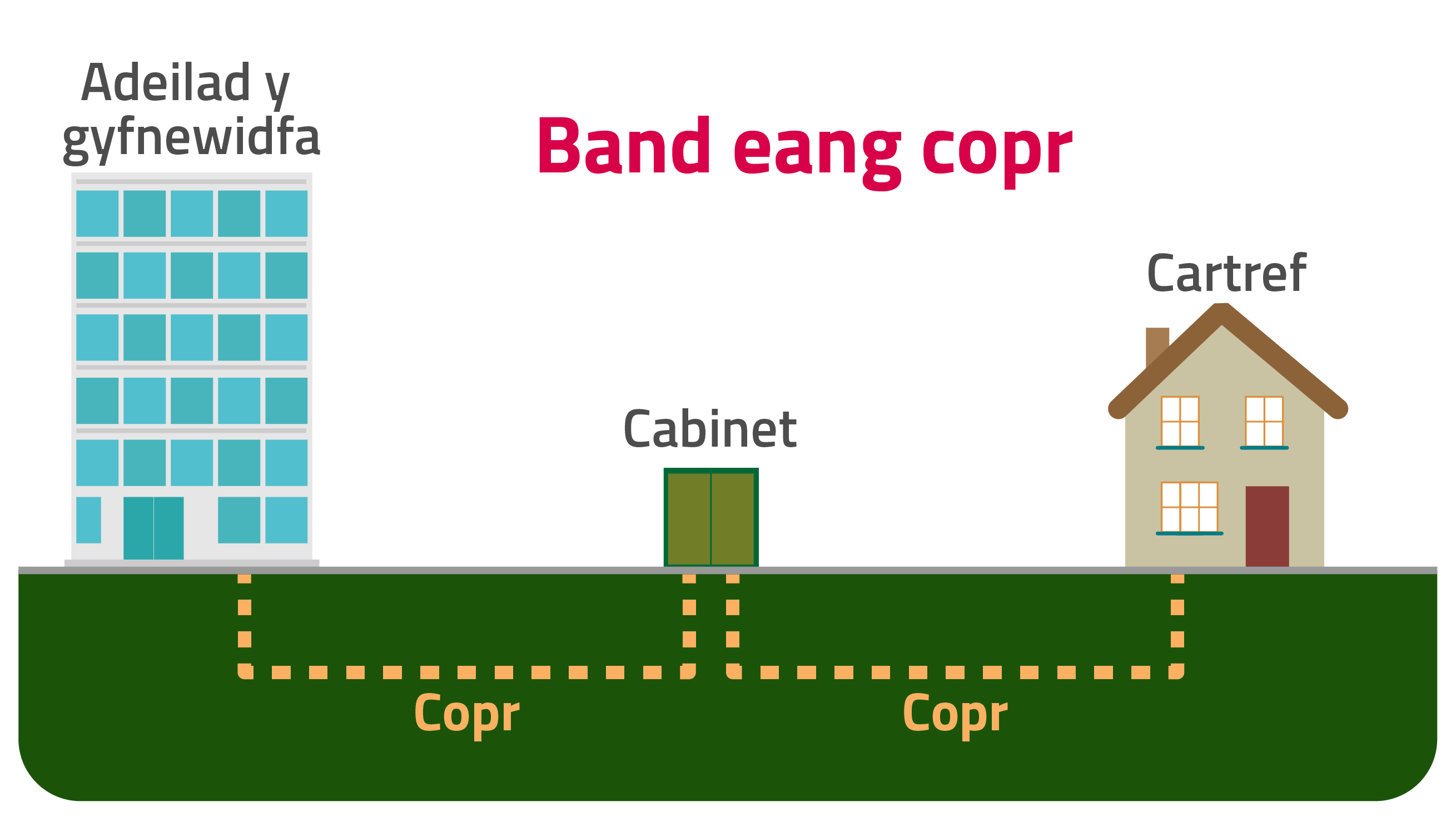 broadband-info-copper-cym