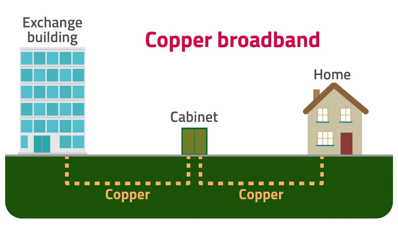 broadband-info-copper