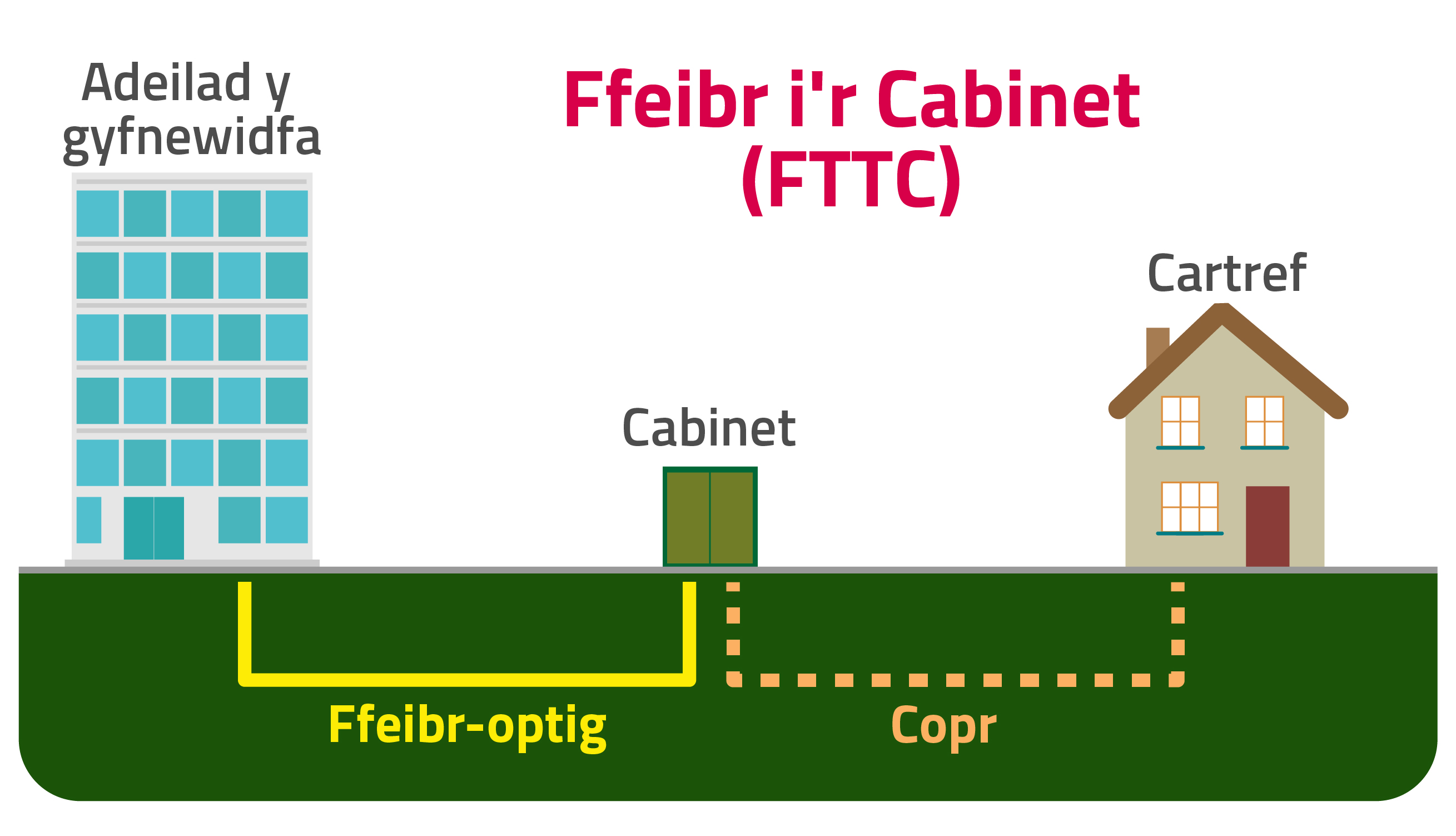 broadband-info-fttc-cym