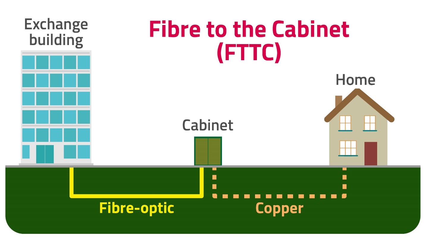 broadband-info-fttc