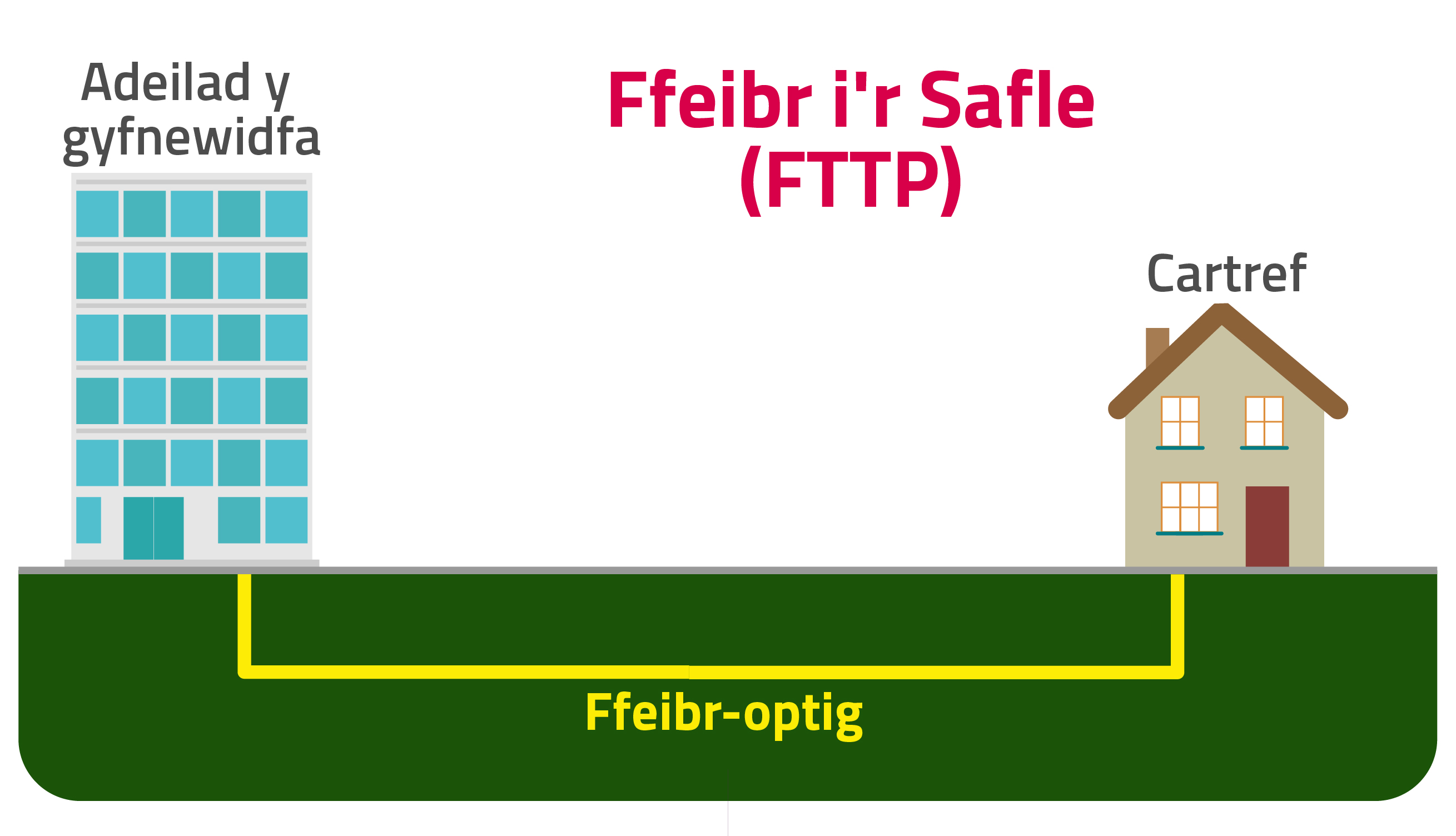 broadband-info-fttp-cym