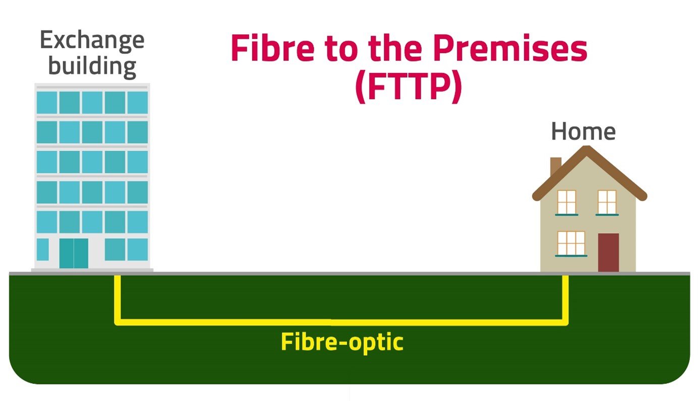 broadband-info-fttp