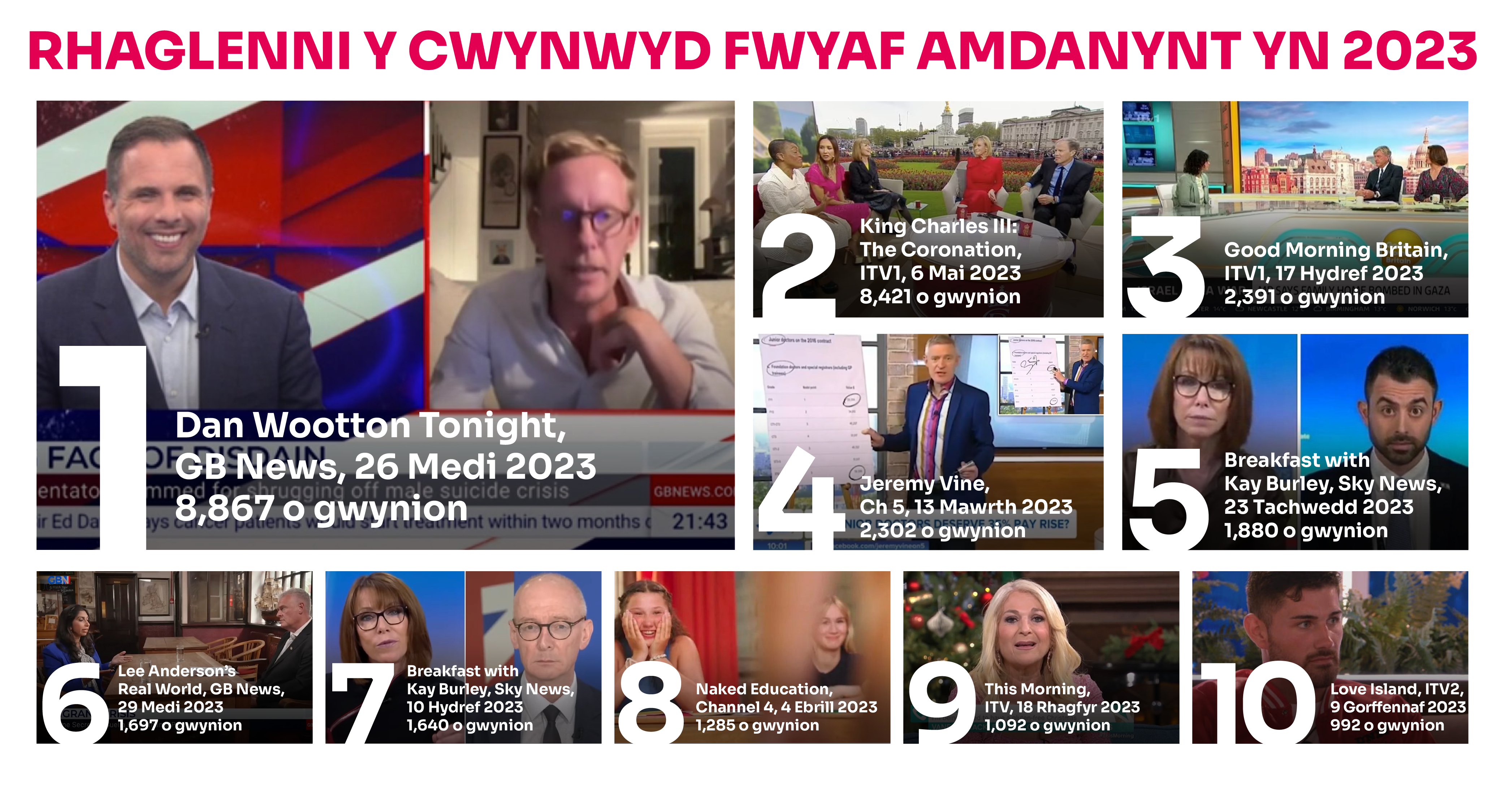 Cwynion y flwyddyn