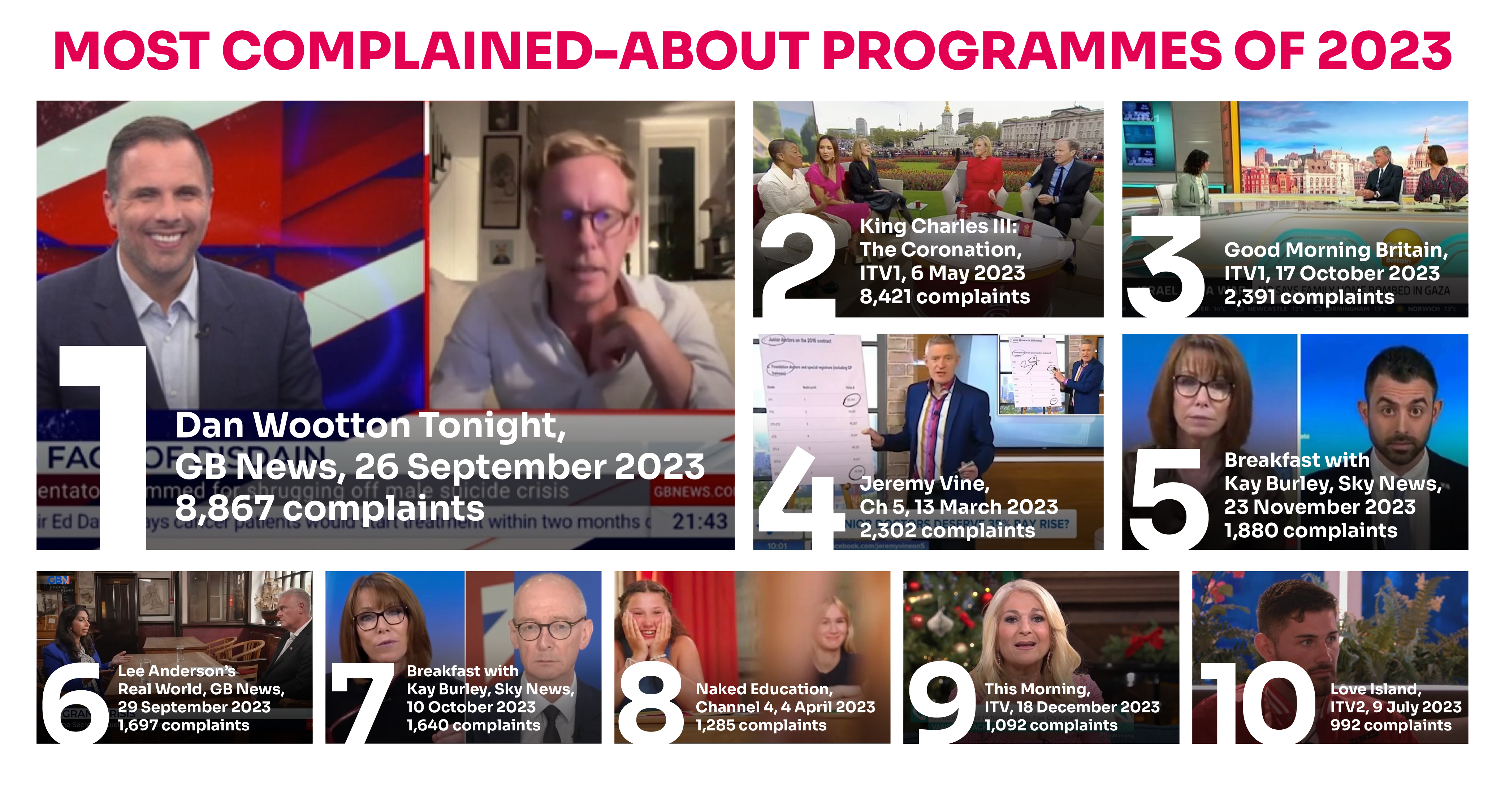 Complaints of the year