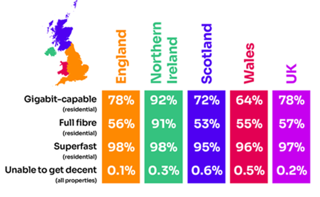 full-fibre availability