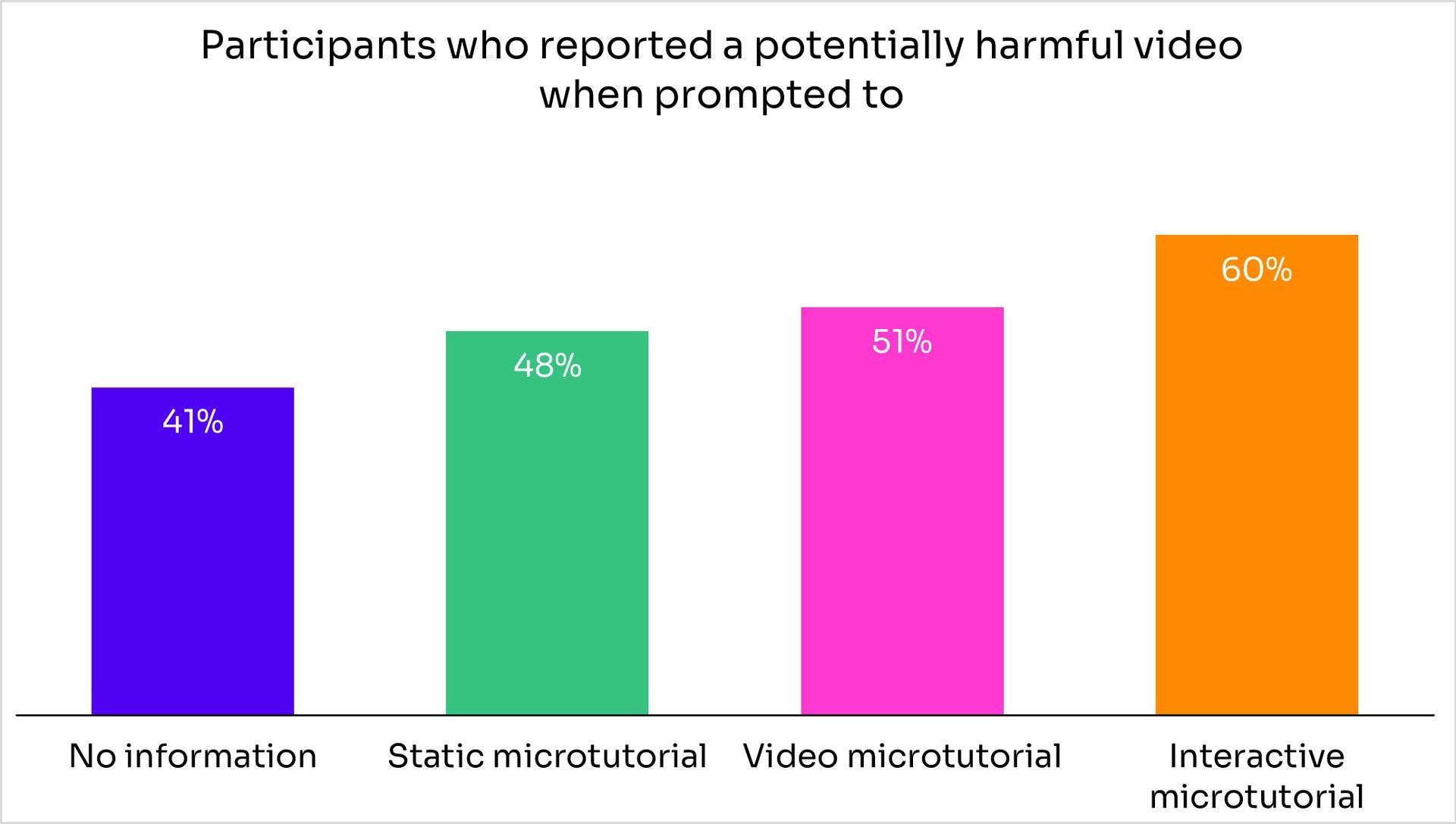 Graph-1-Reporting-Capability-Task.png