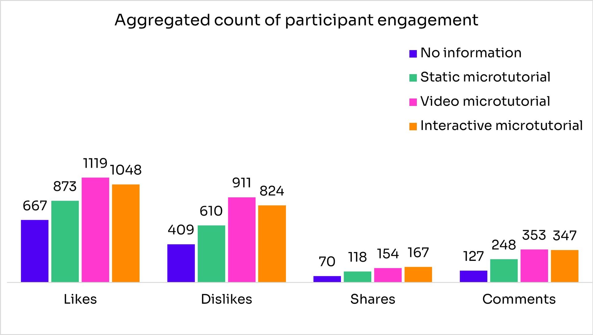 Graph-3a-Participant-engagement