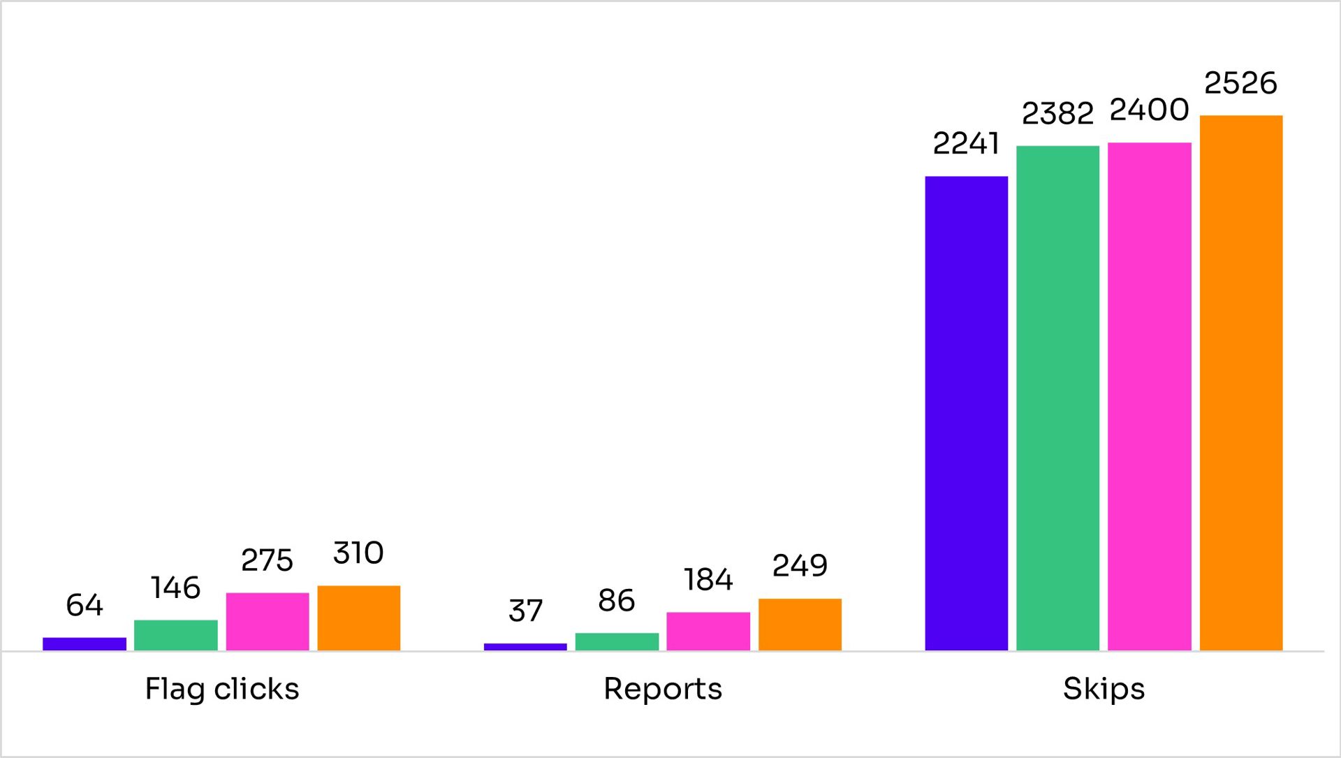 Graph-3b-Participant-engagement