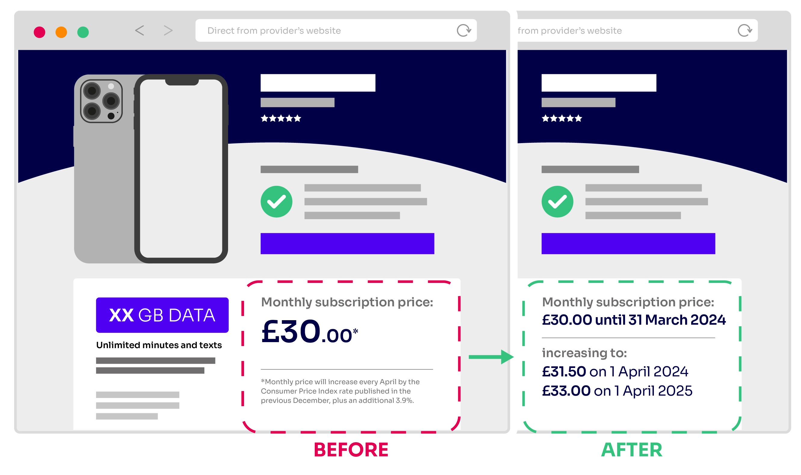 Before and after diagram