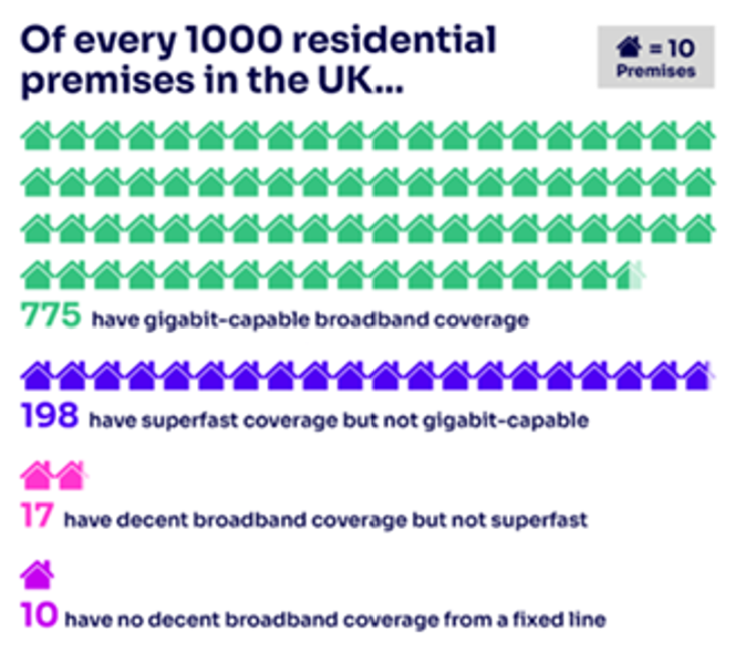 Coverage Check