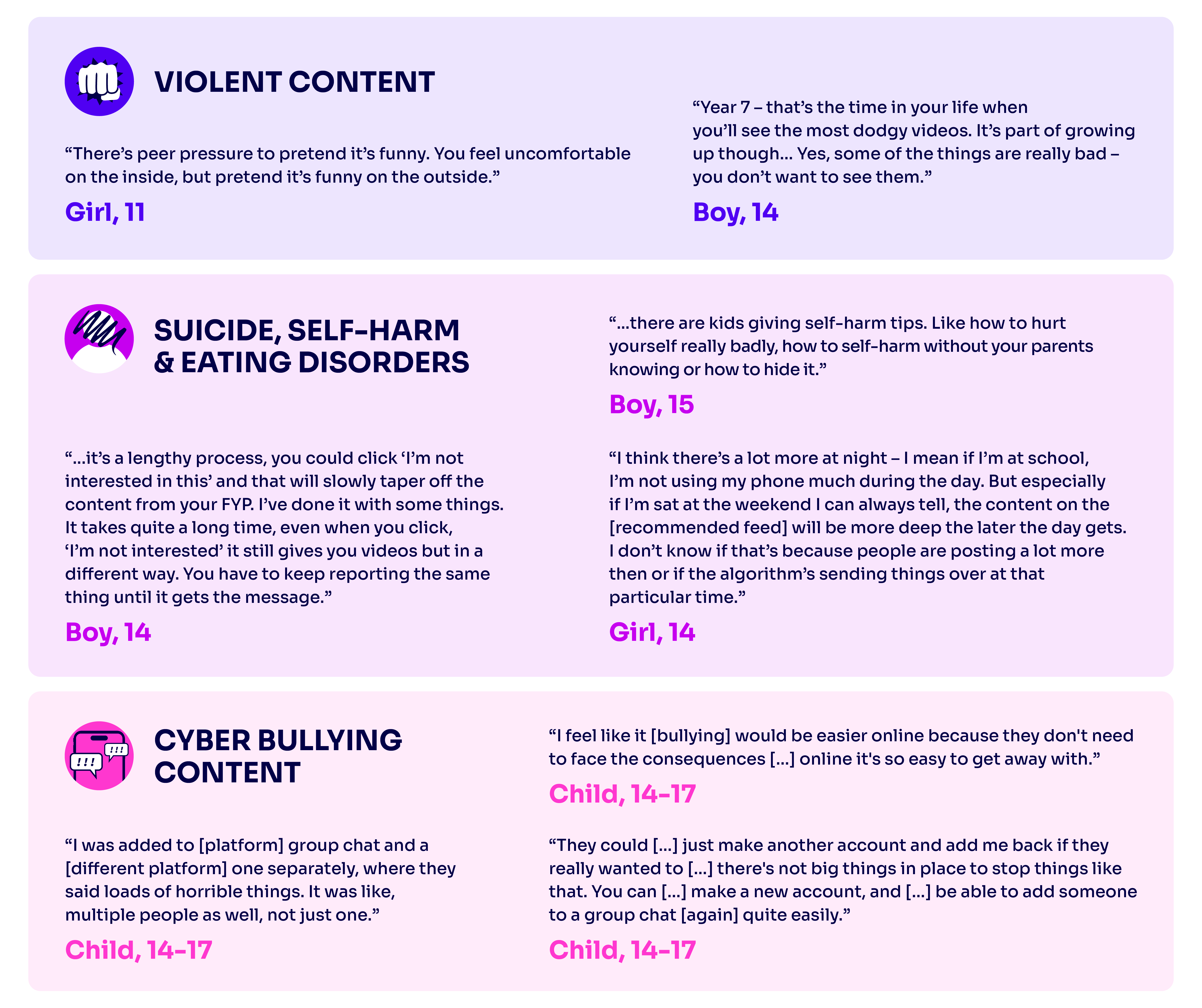 harmful content found online