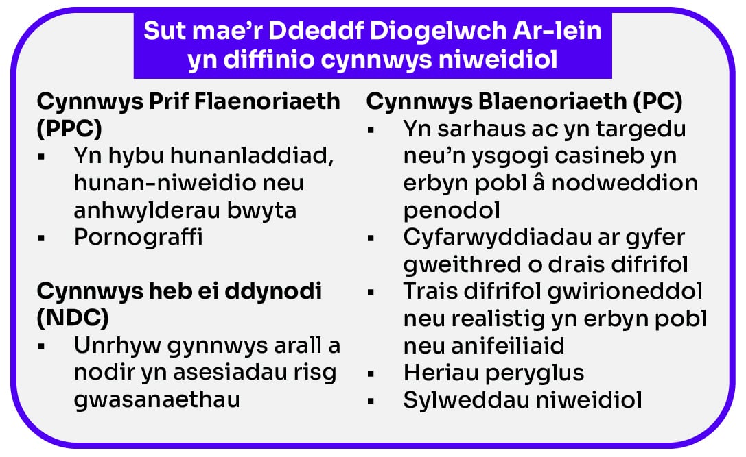 Sut mae'r Ddeddf Diogelwch Ar-lein yn diffinio cynnwys niweidiol.