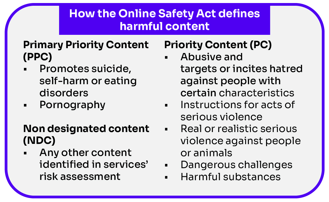 How the Online Safety Act defines harmful content.