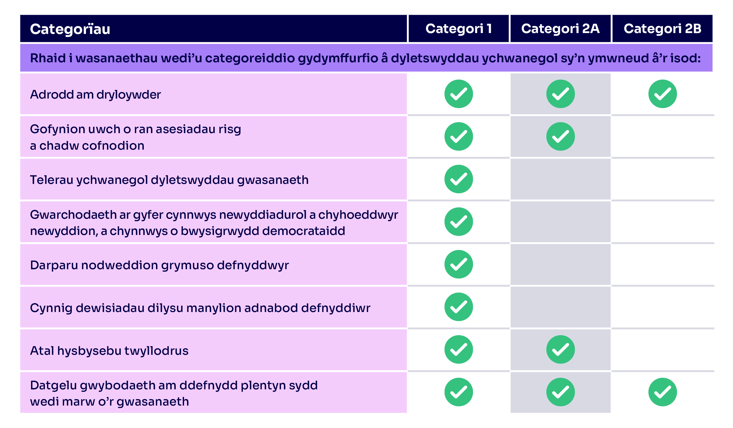 Third-Phase-OS-Table_CYM