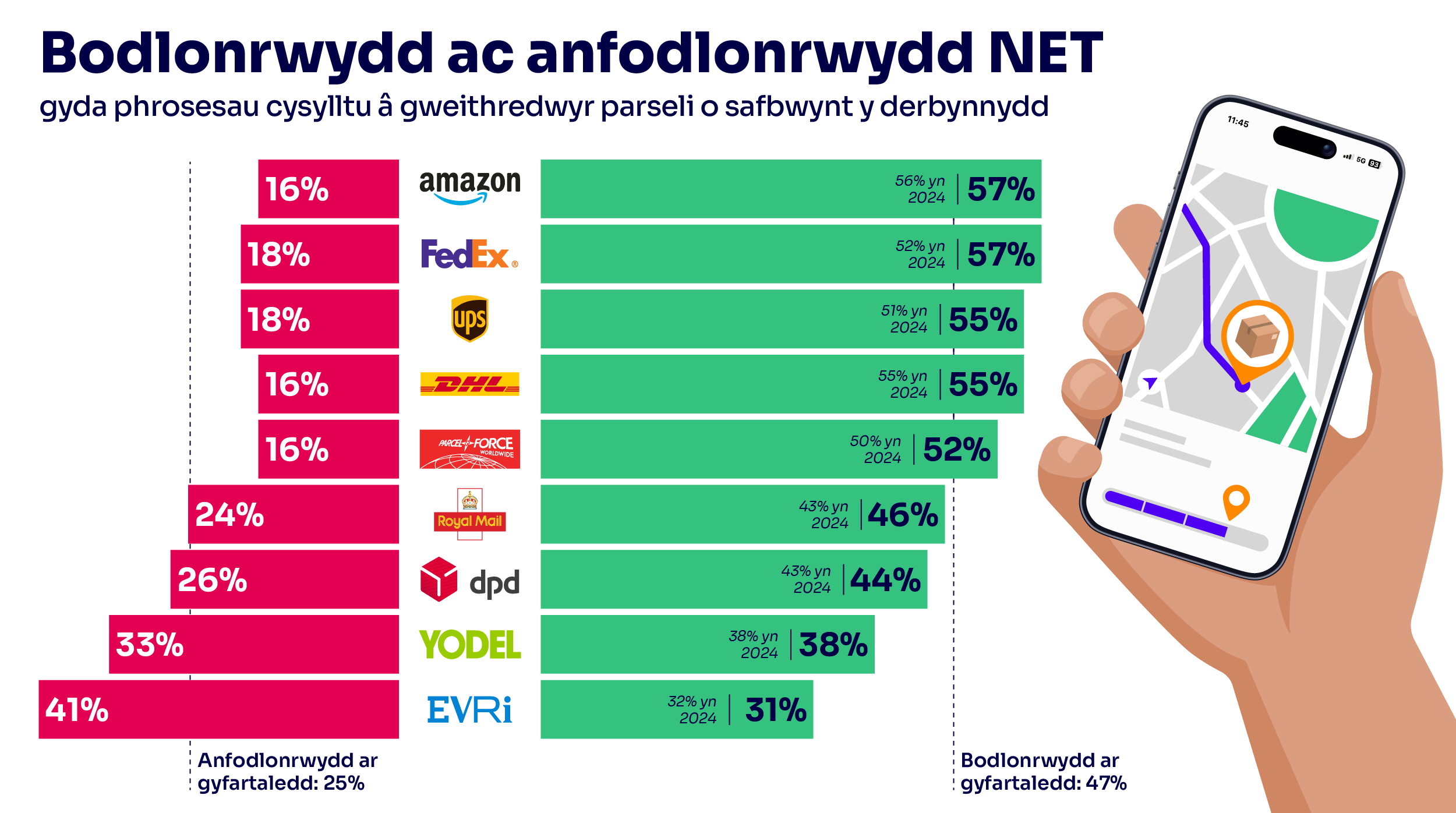 Parcel Delivery Report 2025_Release CYM
