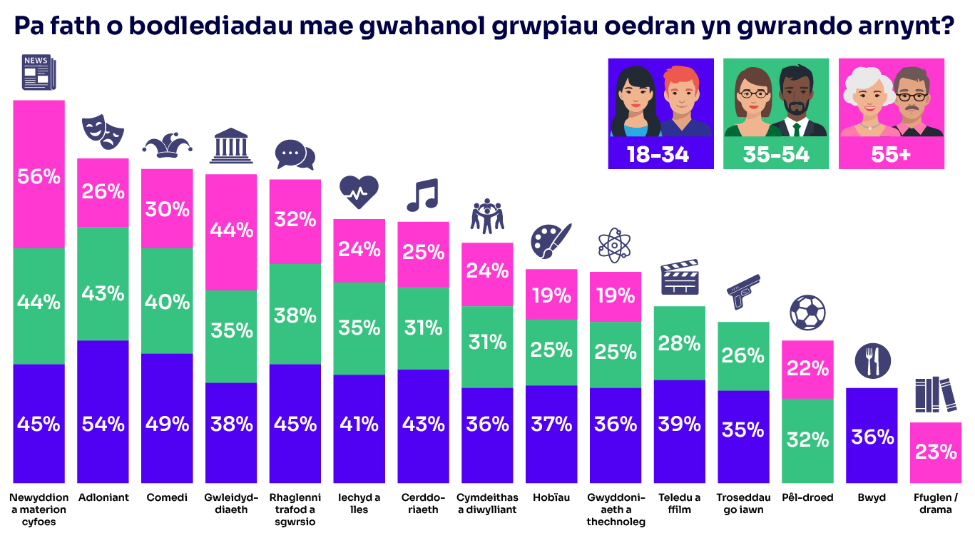 CYM What type of podcasts do people listen to