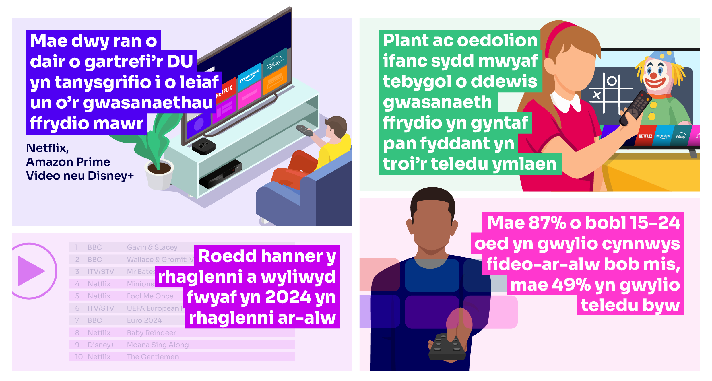 usage of streaming content CY