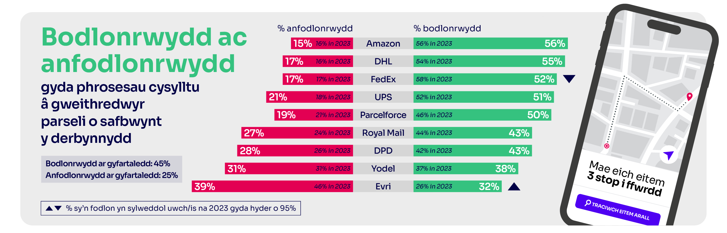 Post Monitoring Report 2024_Satisfaction and dissatisfaction CYM