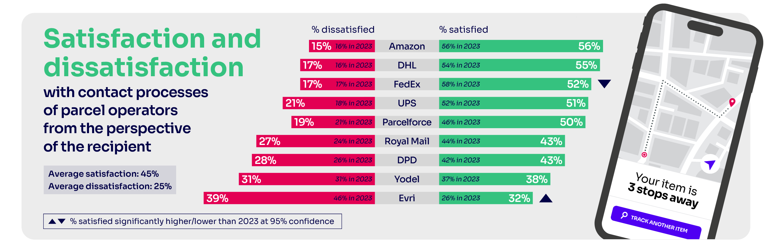 Post Monitoring Report 2024_Satisfaction and dissatisfaction ENG