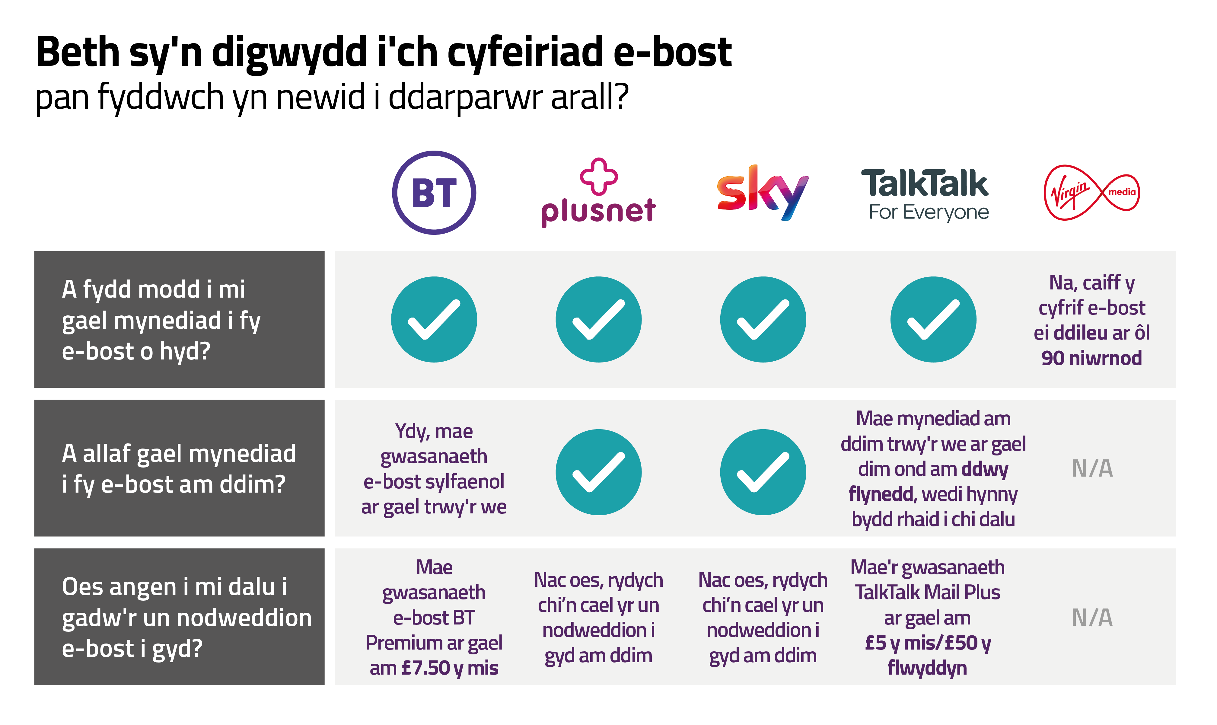 Email-Switching_Email-Switching-costs-CYM