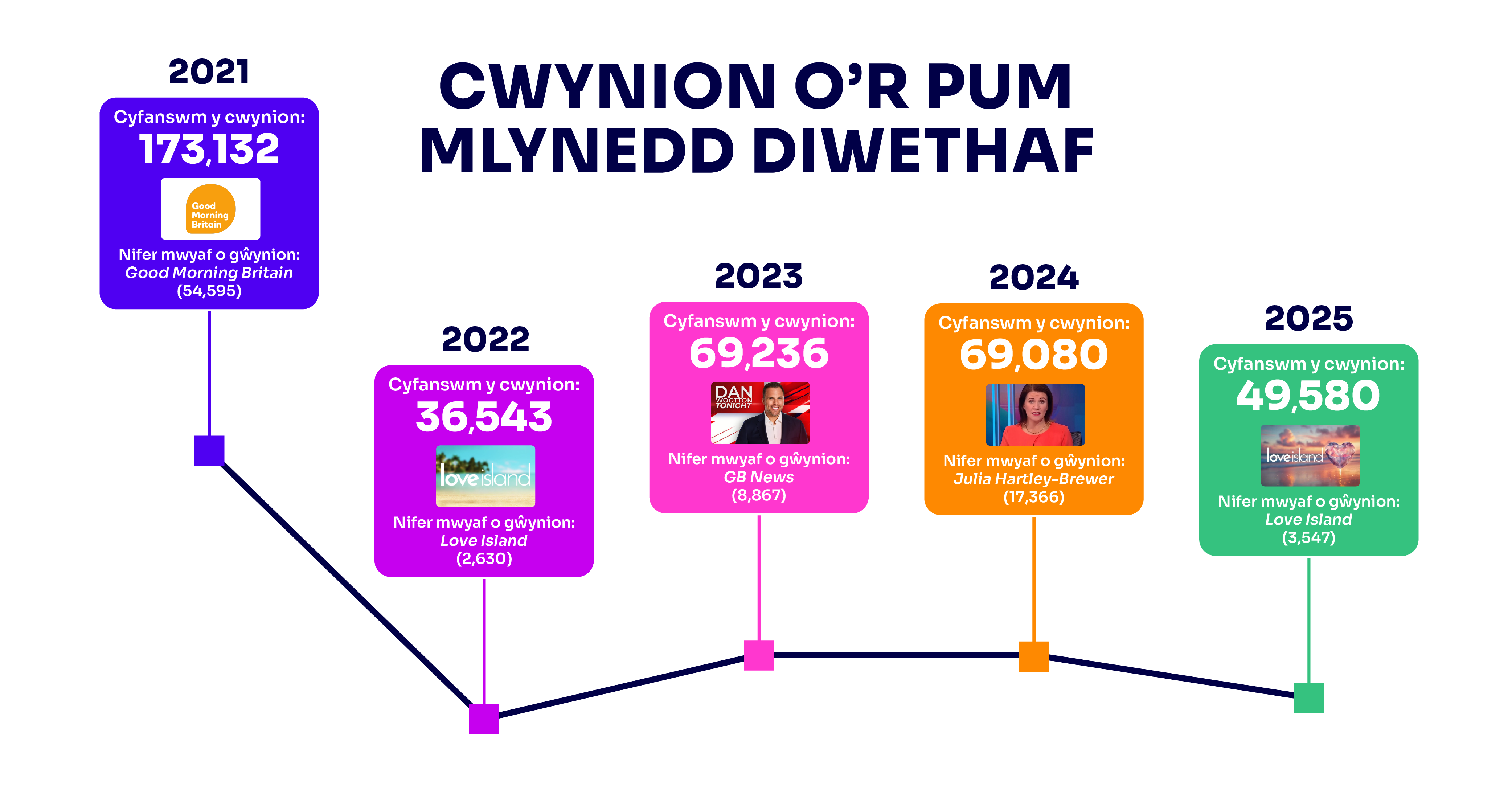 Complaints of the Year 2025_Last 5 years complaints CYM final