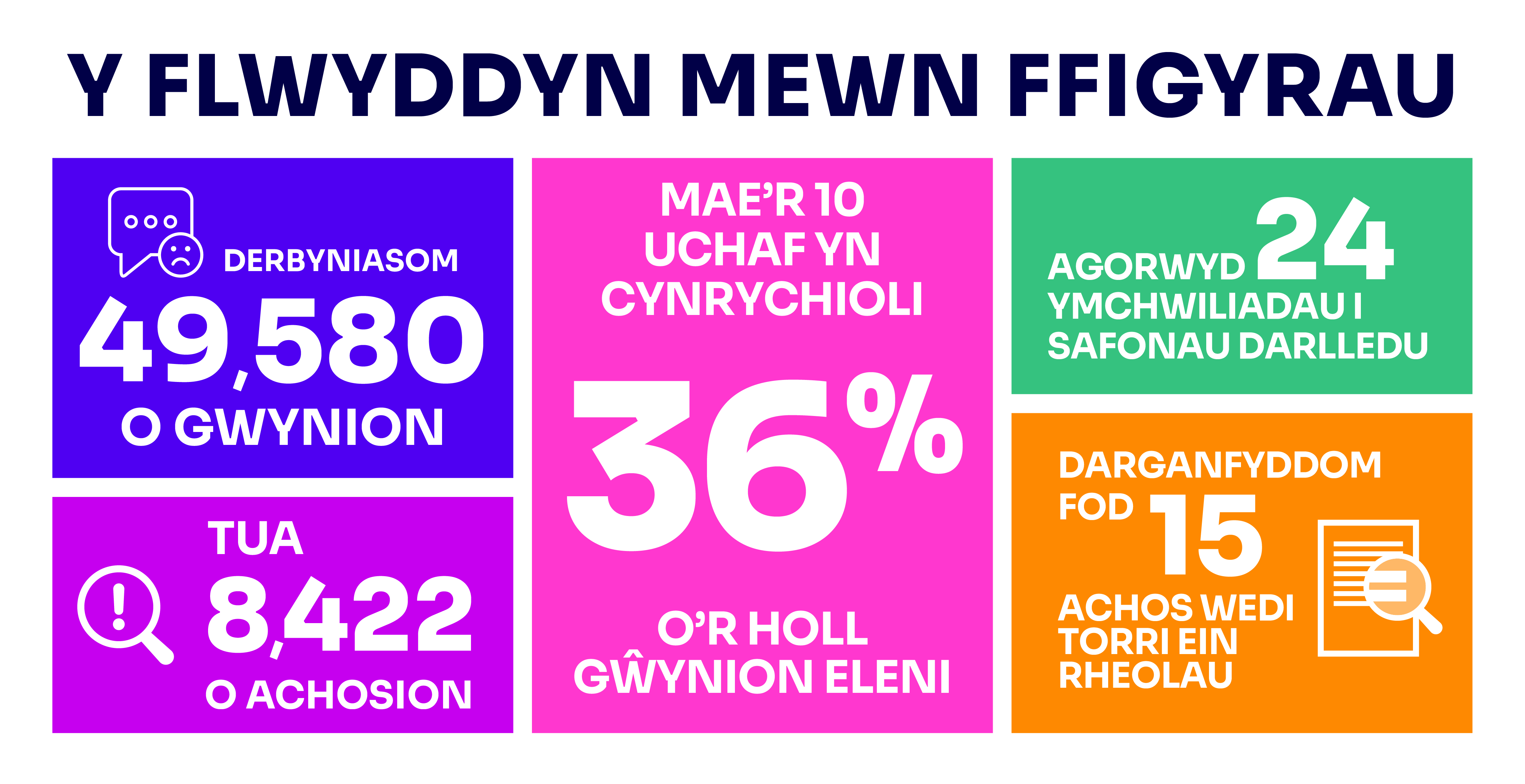 Complaints of the Year 2025_Year in numbers CYM final