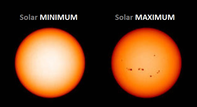 The sun at different points of the solar cycle