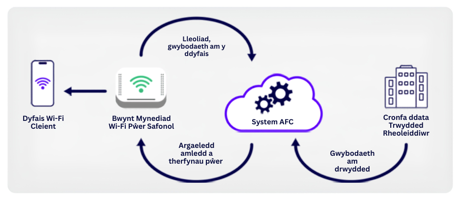 afc system CY
