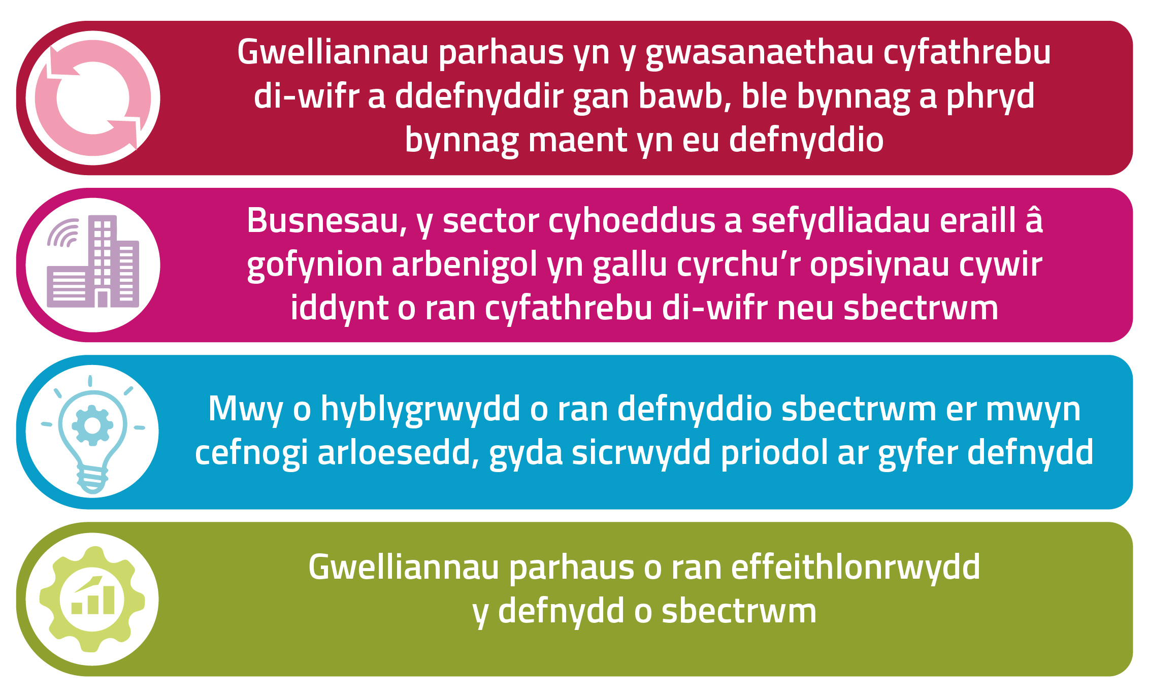 Our spectrum management vision Ein hamcanion allweddol: gwelliannau parhaus yn y cyfathrebiadau di-wifr a ddefnyddir gan bawb, ble bynnag a phryd bynnag y byddant yn eu defnyddio; busnesau, y sector cyhoeddus a sefydliadau eraill sydd â gofynion arbenigol i allu cael gafael ar y cyfathrebu di-wifr cywir neu opsiynau sbectrwm ar eu cyfer; mwy o hyblygrwydd o ran defnyddio sbectrwm i gefnogi arloesedd, gyda sicrwydd priodol ar gyfer defnydd parhaus; gwelliannau parhaus yn effeithlonrwydd y defnydd o sbectrwm
