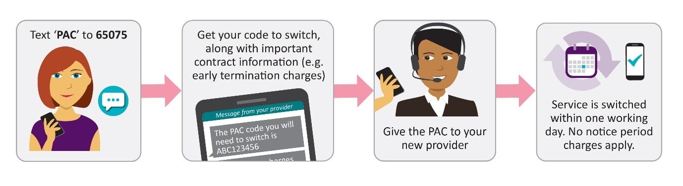Text 'PAC' to 65075 and you'll receive your switching code, along with any important information (e.g. early termination charges). Your new provider can use this code to switch your service.