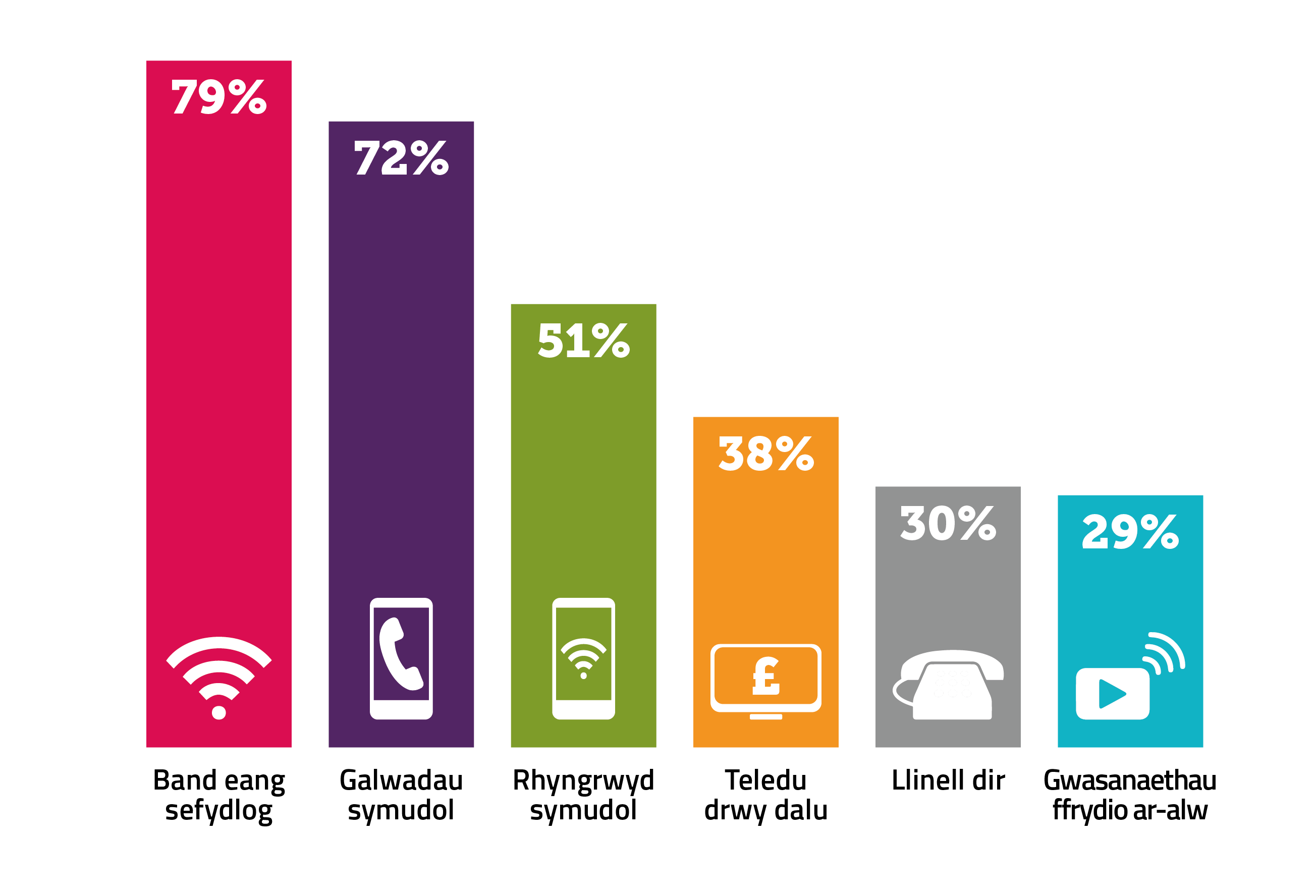 Affordability-Tracker-CYM_Very-important-to-households