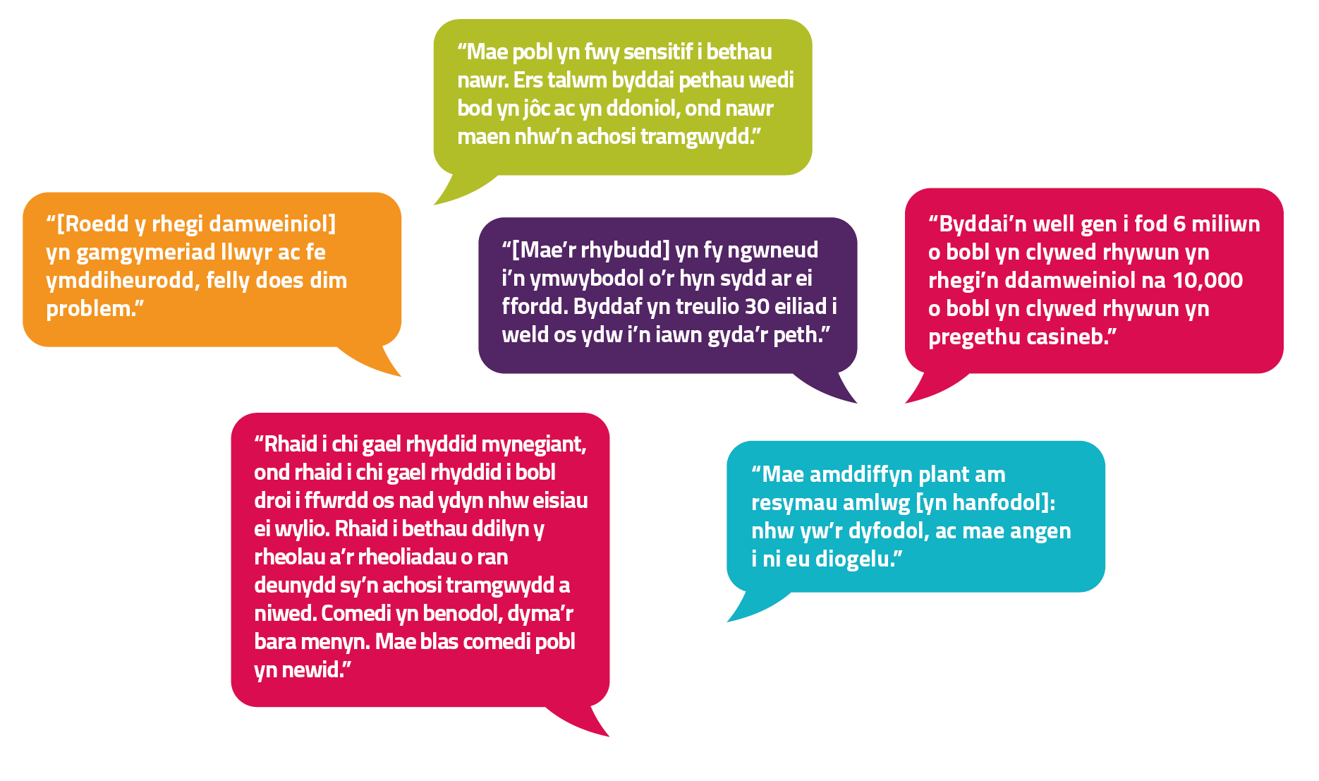 Various comments captured during our workshops and interviewers with viewers. Examples include "People find things more sensitive now" and "I'd rather 6 million people heard an accidental swear word than 10,000 people hearing a sermon preaching hatred".
