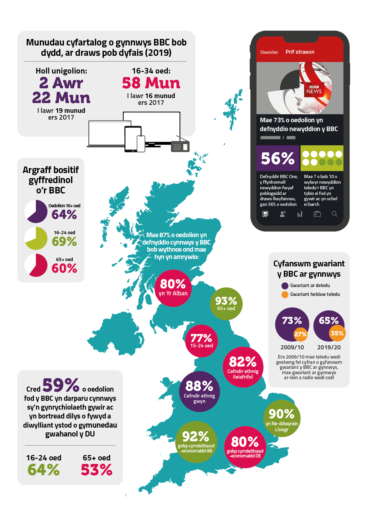 569375547-BBC-Annual-Report-WEL_Full-page-dashboard