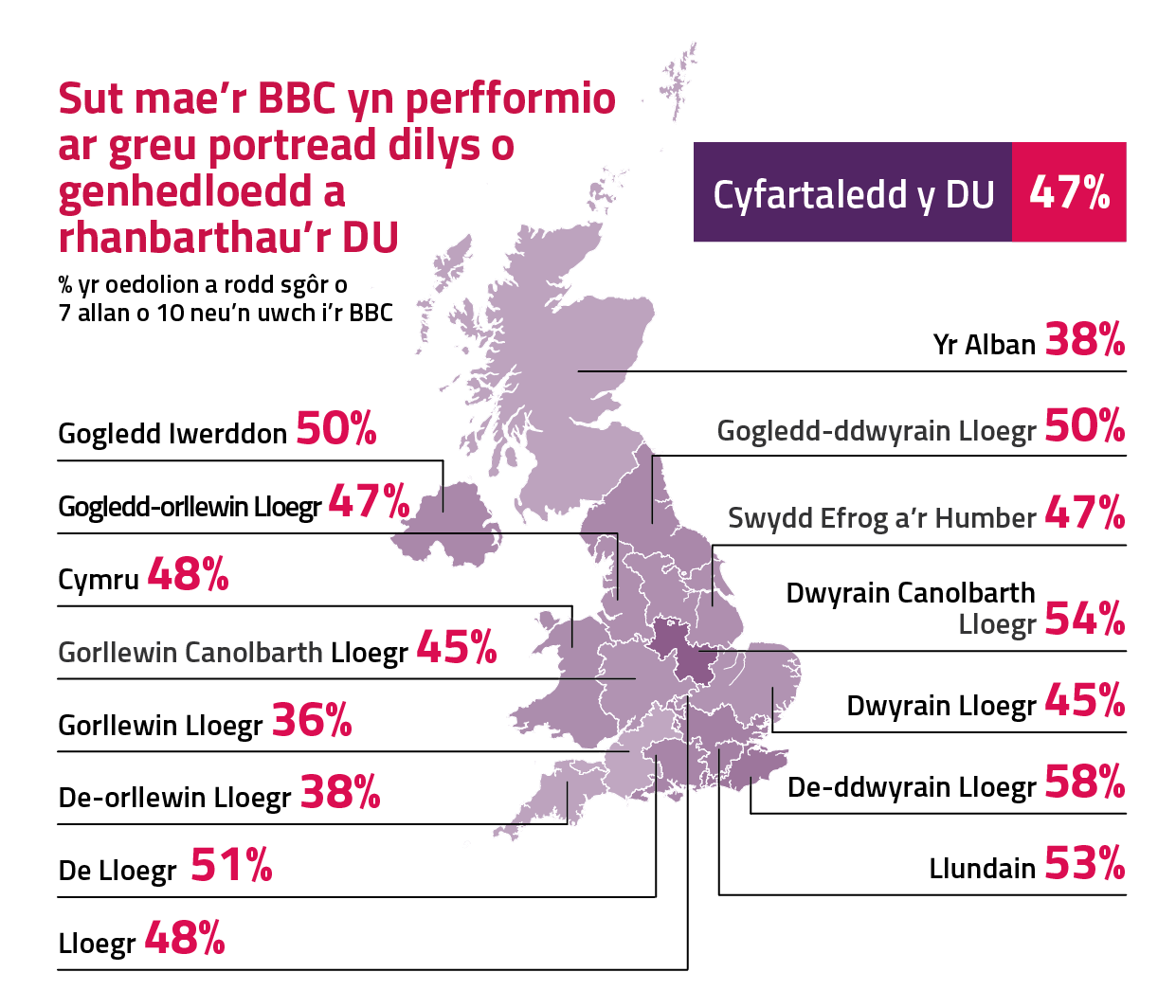 569375547-BBC-Annual-Report-WEL_NR-Graphic-1
